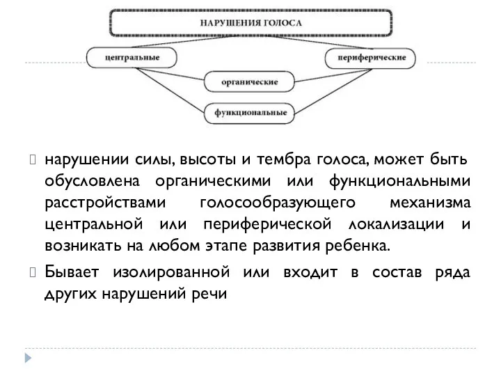 нарушении силы, высоты и тембра голоса, может быть обусловлена органическими