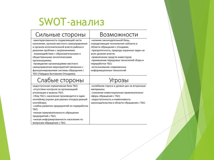 SWOT-анализ