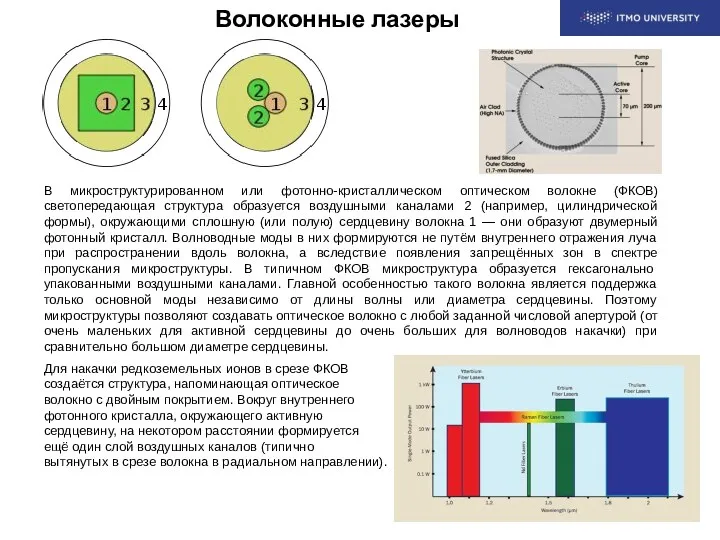 Волоконные лазеры В микроструктурированном или фотонно-кристаллическом оптическом волокне (ФКОВ) светопередающая