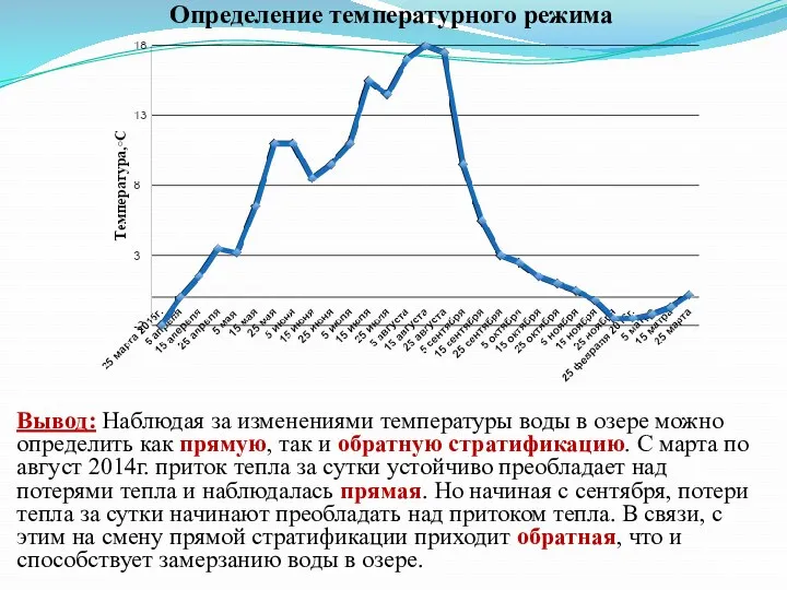 Определение температурного режима Вывод: Наблюдая за изменениями температуры воды в