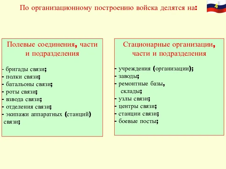 По организационному построению войска делятся на: