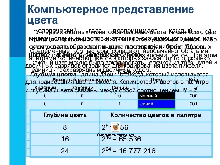 Компьютерное представление цвета Человеческий глаз воспринимает каждый из многочисленных цветов