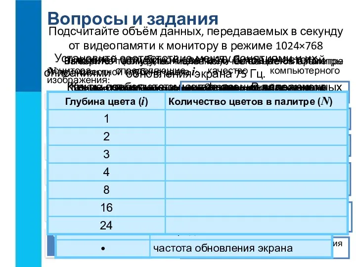 Вопросы и задания Опишите цветовую модель RGB. Какие особенности нашего