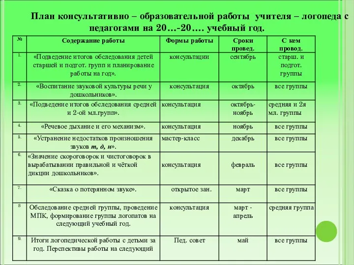 План консультативно – образовательной работы учителя – логопеда с педагогами на 20…-20…. учебный год.