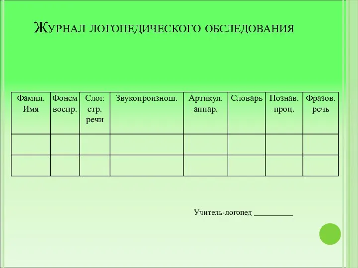 Журнал логопедического обследования Учитель-логопед _____________