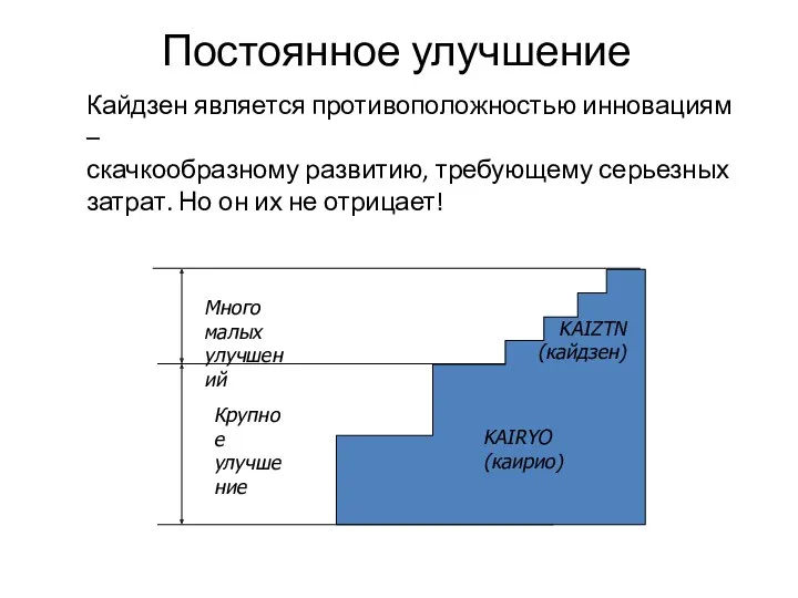 Кайдзен является противоположностью инновациям – скачкообразному развитию, требующему серьезных затрат.