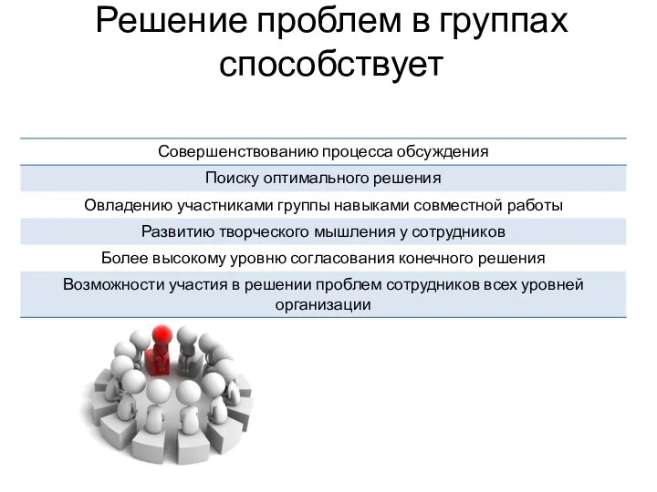 Решение проблем в группах способствует