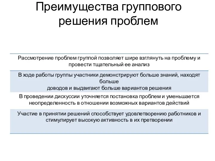 Преимущества группового решения проблем