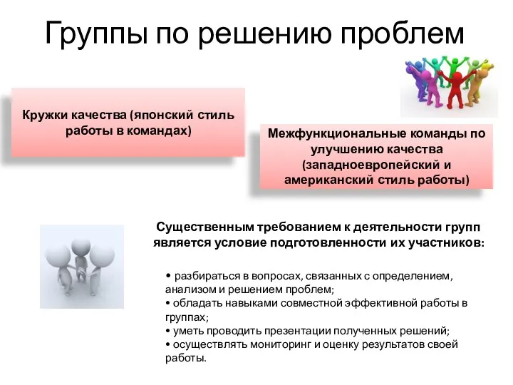 Группы по решению проблем Кружки качества (японский стиль работы в