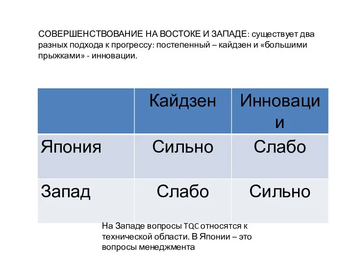 СОВЕРШЕНСТВОВАНИЕ НА ВОСТОКЕ И ЗАПАДЕ: существует два разных подхода к