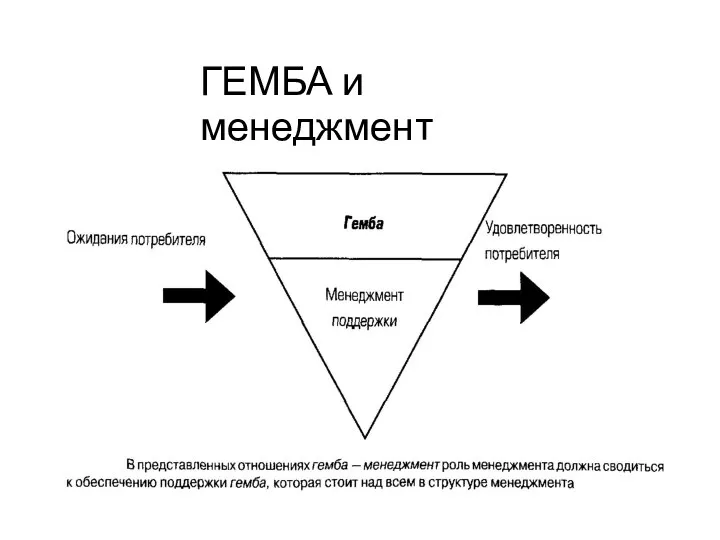 ГЕМБА и менеджмент