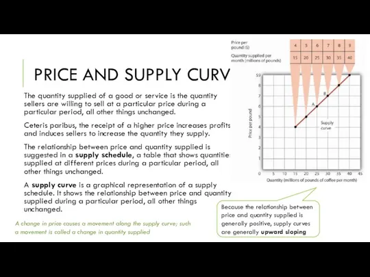 PRICE AND SUPPLY CURVE The quantity supplied of a good