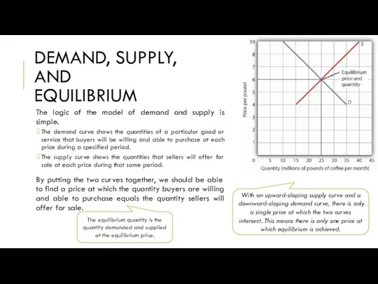 DEMAND, SUPPLY, AND EQUILIBRIUM The logic of the model of