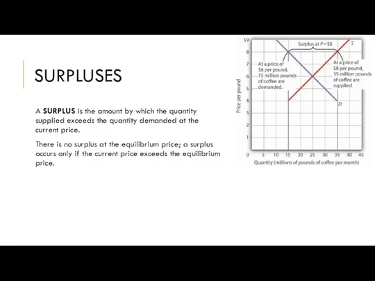 SURPLUSES A SURPLUS is the amount by which the quantity