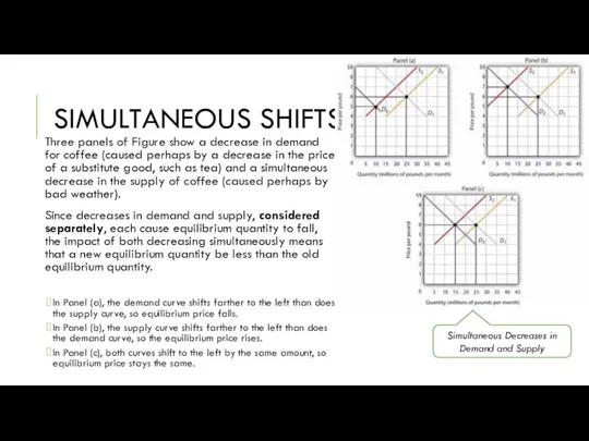 SIMULTANEOUS SHIFTS Three panels of Figure show a decrease in