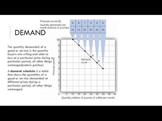 DEMAND The quantity demanded of a good or service is