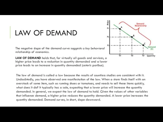 LAW OF DEMAND The negative slope of the demand curve