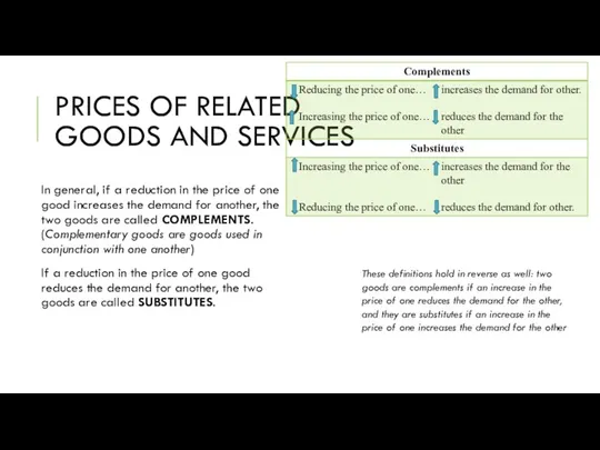 PRICES OF RELATED GOODS AND SERVICES In general, if a