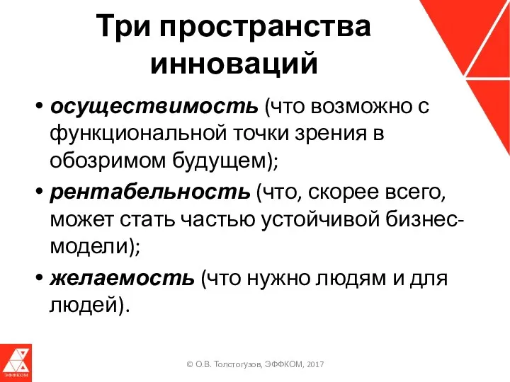 Три пространства инноваций осуществимость (что возможно с функциональной точки зрения