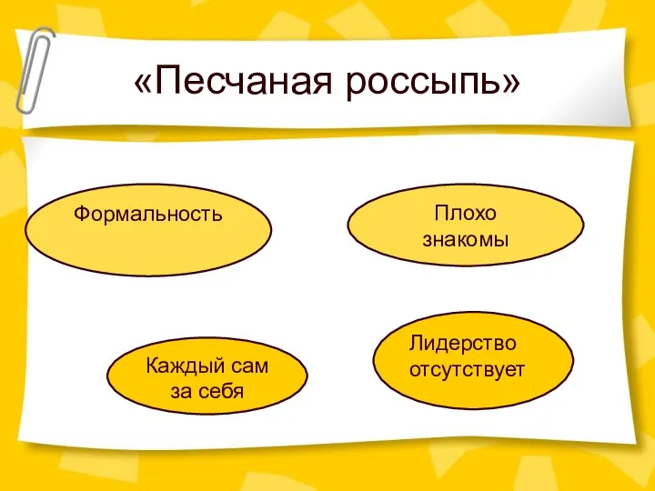 «Песчаная россыпь» Лидерство отсутствует Каждый сам за себя Формальность Плохо знакомы