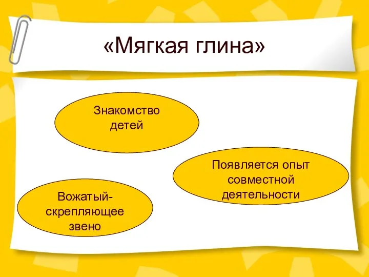 «Мягкая глина» Вожатый-скрепляющее звено Появляется опыт совместной деятельности Знакомство детей