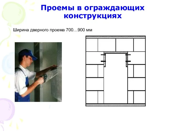 Проемы в ограждающих конструкциях Ширина дверного проема 700…900 мм