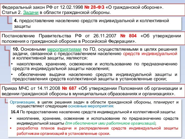 Федеральный закон РФ от 12.02.1998 № 28-ФЗ «О гражданской обороне».