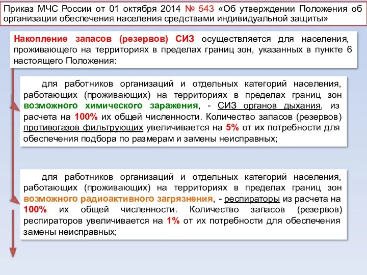 Приказ МЧС России от 01 октября 2014 № 543 «Об