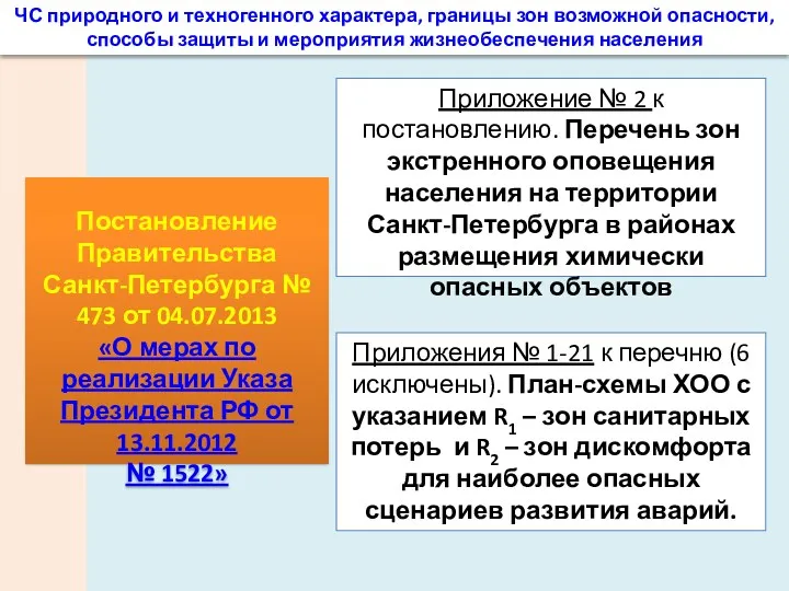 ЧС природного и техногенного характера, границы зон возможной опасности, способы