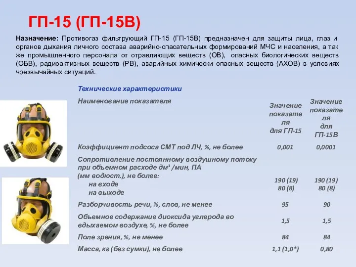 ГП-15 (ГП-15В) Назначение: Противогаз фильтрующий ГП-15 (ГП-15В) предназначен для защиты