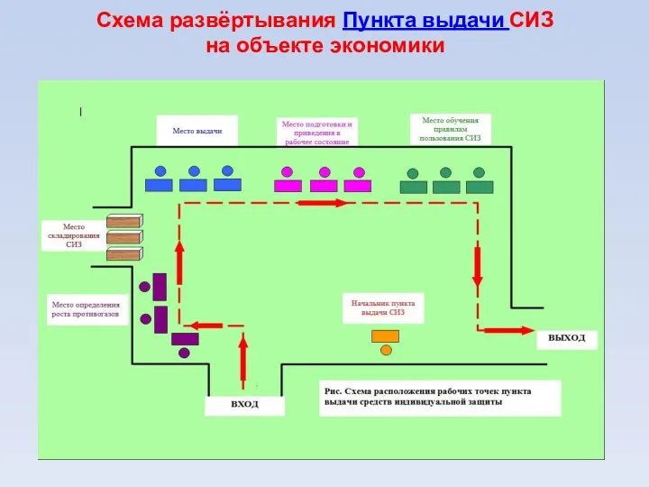 Схема развёртывания Пункта выдачи СИЗ на объекте экономики