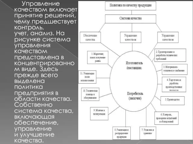 Управление качеством включает принятие решений, чему предшествует контроль, учет, анализ.