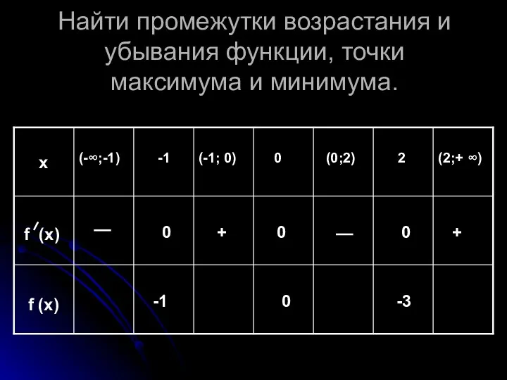 Найти промежутки возрастания и убывания функции, точки максимума и минимума.