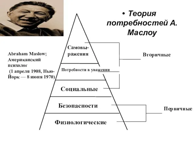 Теория потребностей А. Маслоу Abraham Maslow; Американский психолог (1 апреля 1908, Нью-Йорк — 8 июня 1970)