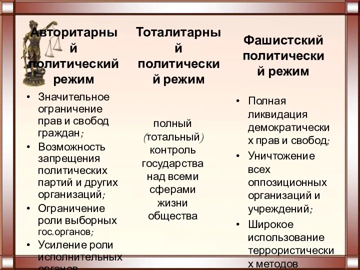 Авторитарный политический режим Значительное ограничение прав и свобод граждан; Возможность