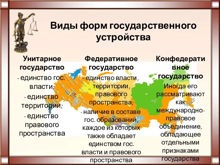 Виды форм государственного устройства Унитарное государство единство гос. власти; единство