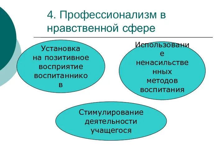 4. Профессионализм в нравственной сфере Установка на позитивное восприятие воспитанников