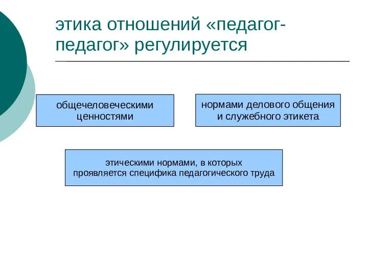 этика отношений «педагог-педагог» регулируется общечеловеческими ценностями нормами делового общения и