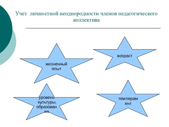 Учет личностной неоднородности членов педагогического коллектива уровень культуры, образования жизненный опыт возраст темперамент