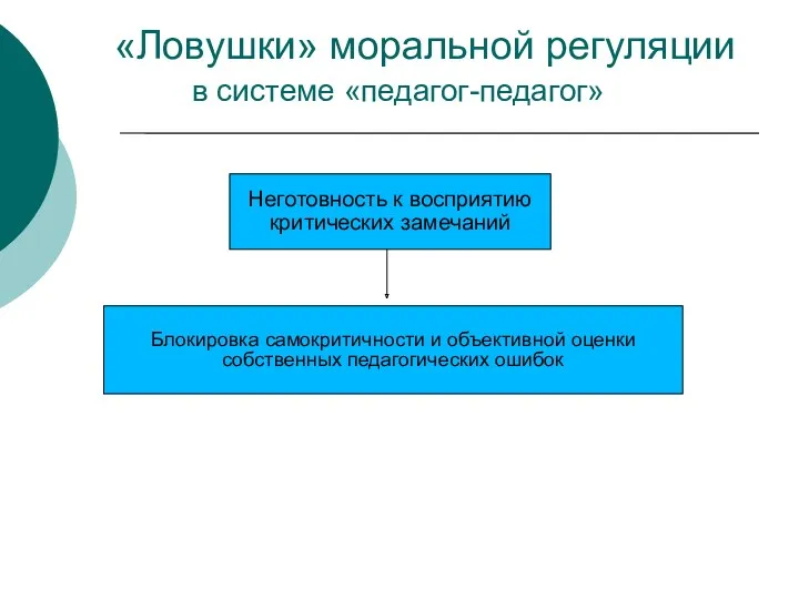 «Ловушки» моральной регуляции в системе «педагог-педагог» Неготовность к восприятию критических