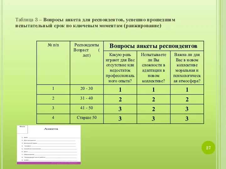 Таблица 3 – Вопросы анкета для респондентов, успешно прошедшим испытательный срок по ключевым моментам (ранжирование)