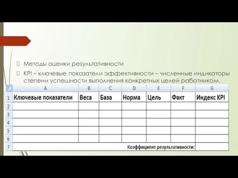 Методы оценки результативности KPI – ключевые показатели эффективности – численные