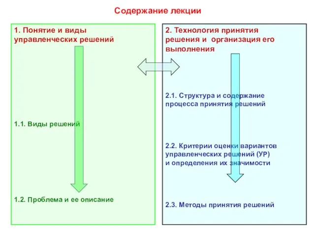 Содержание лекции 1. Понятие и виды управленческих решений 1.1. Виды