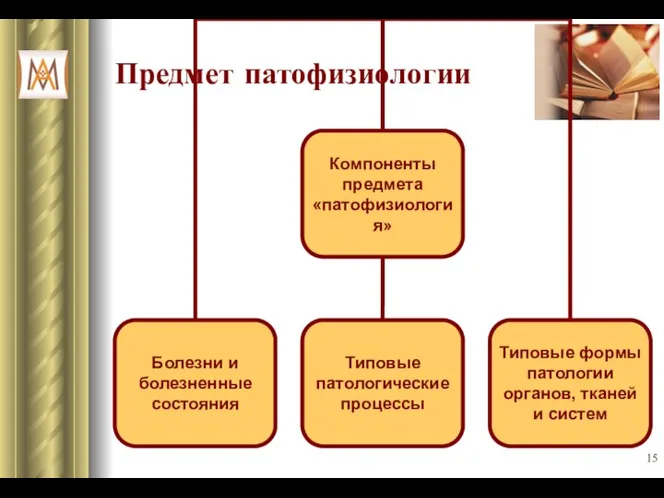 Предмет патофизиологии