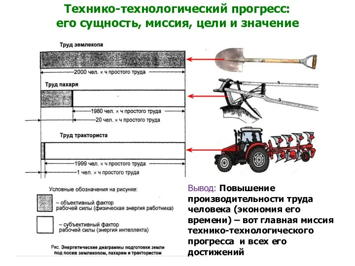 Технико-технологический прогресс: его сущность, миссия, цели и значение Вывод: Повышение