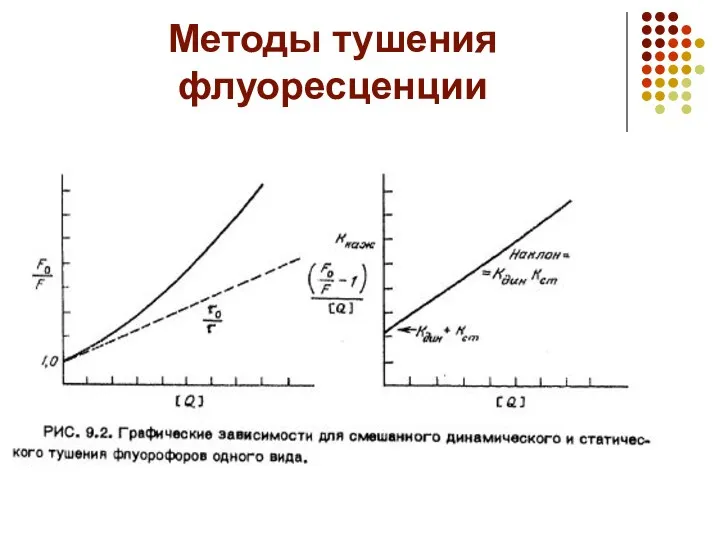 Методы тушения флуоресценции