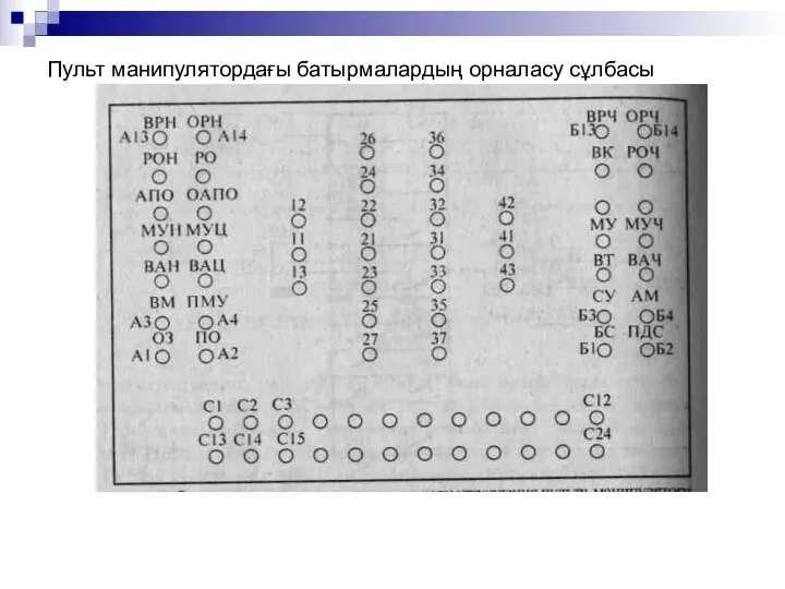 Пульт манипулятордағы батырмалардың орналасу сұлбасы