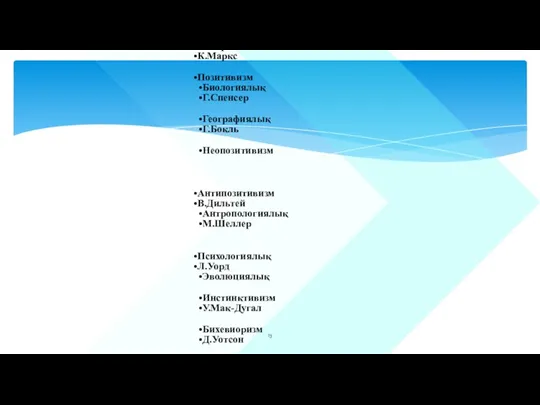 Әлеуметтік білімнің даму бағыттары Материалистік К.Маркс Позитивизм Биологиялық Г.Спенсер Географиялық