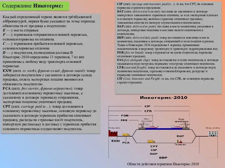 Содержание Инкотермс: Каждый определяемый термин является трёхбуквенной аббревиатурой, первая буква