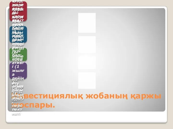 Инвестициялық жобаның қаржы жоспары. Қаржы – кәсіпорынның ақша жиынтығы және